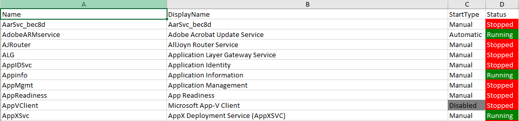 How To Use ImportExcel In PowerShell? > The Automation Code